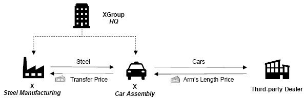 Representation of the Concept of TP