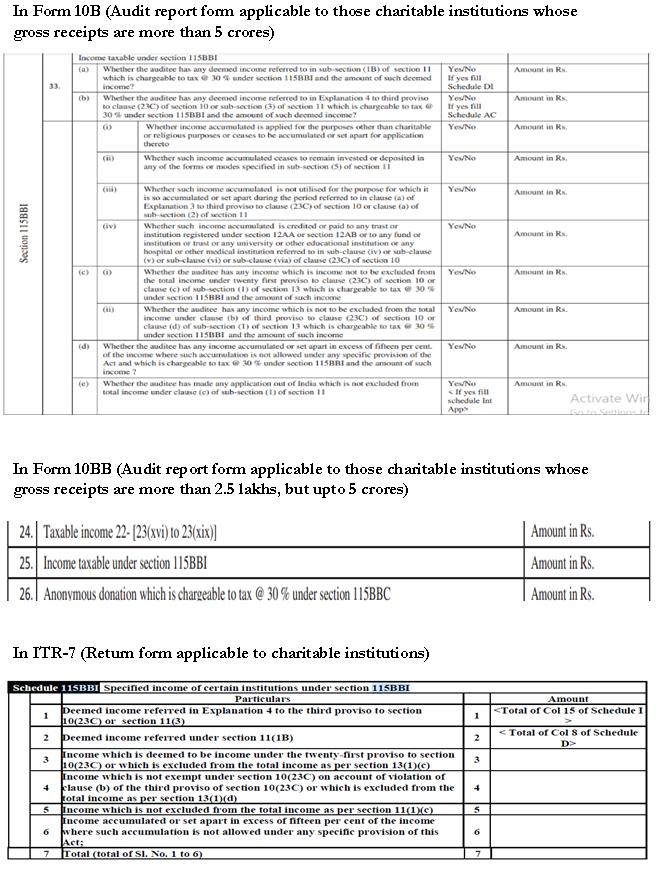 Section 115BBI - Impact & analysis of provisions of this section on ...