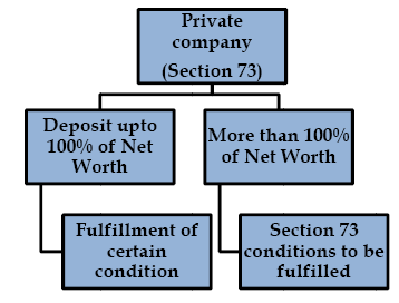 Can Company take loan from members other than Director/ Relative - Taxmann