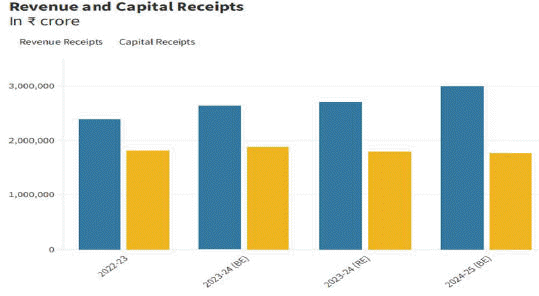 Interim Budget 2024: Paving The Way for a ‘Viksit Bharat’ – A Blueprint ...