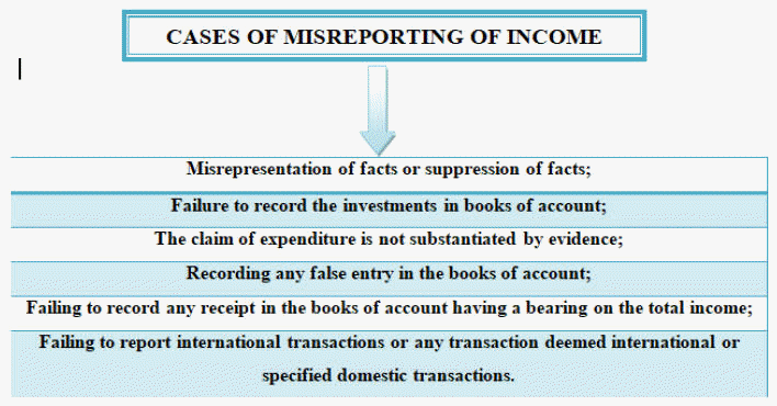 Under Reporting and Misreporting of incomes. A Pragmatic Move for ...